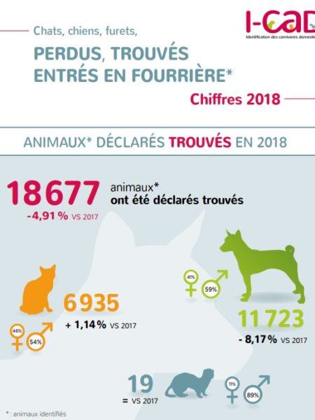 TROUVER 2018