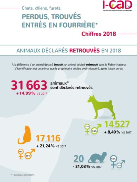 retrouvés 2018
